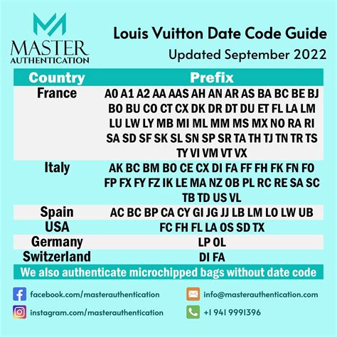 louis vuitton date codes list